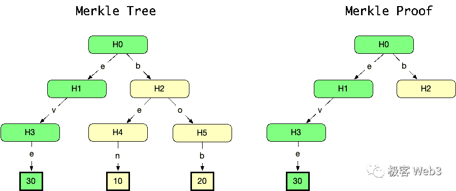 回看Tornado Cash原理:监管者的眼中钉,却是最精妙的ZK应用
