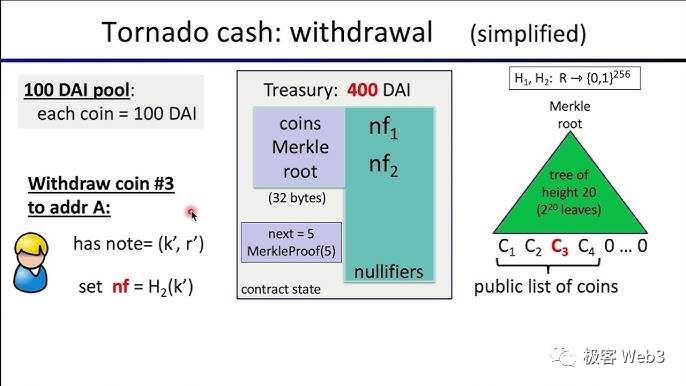 回看Tornado Cash原理:监管者的眼中钉,却是最精妙的ZK应用