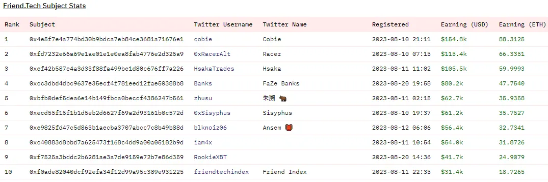 火得快，凉得也快？浅析Friend.Tech不足之处