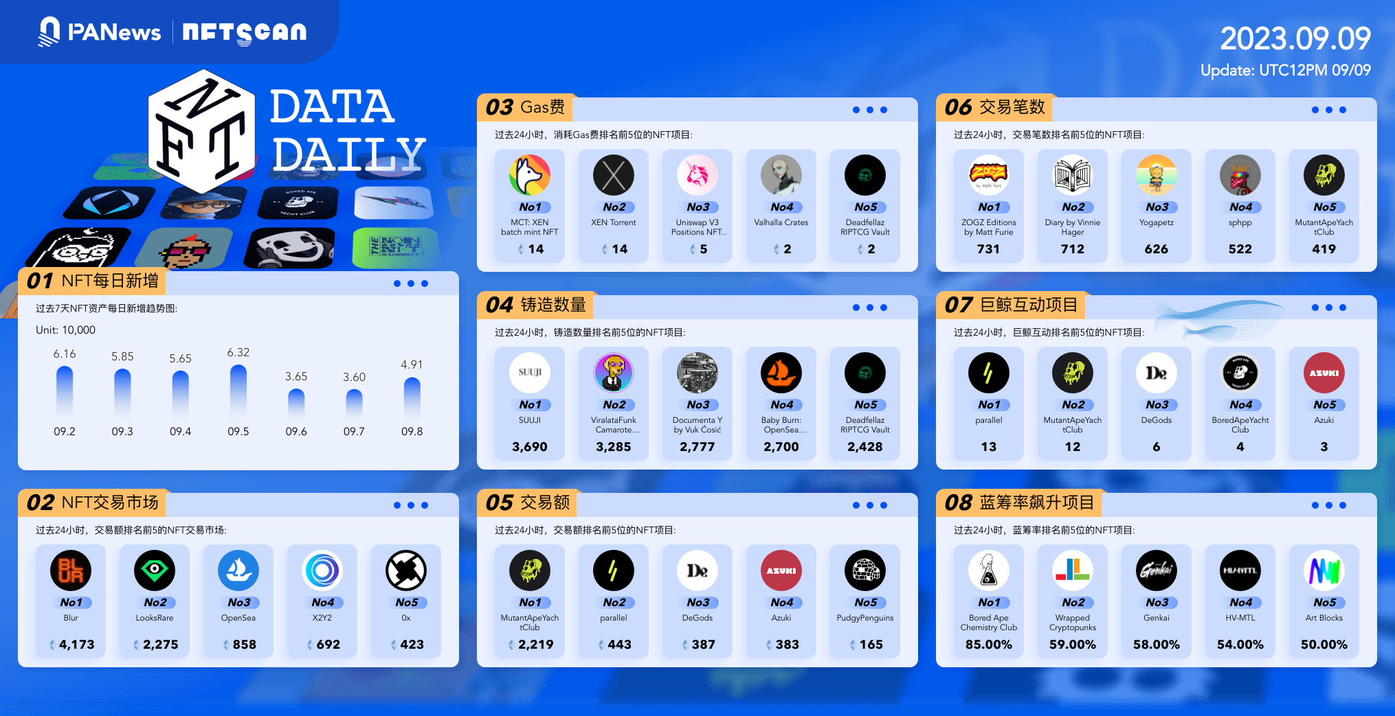 日报 | 美国SEC已就Ripple案提交回复备忘录；FTX正调查是否可追回向奥尼尔等体育明星支付的推广费