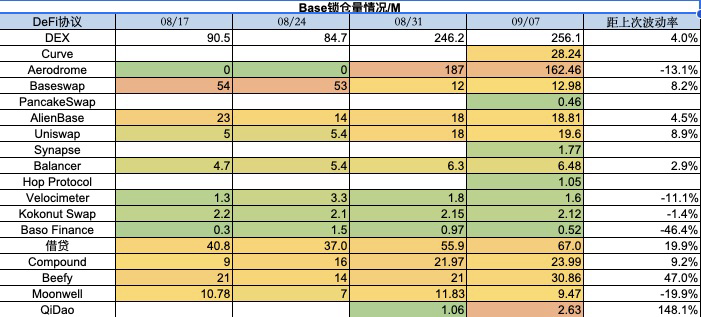 加密市场一周综述（09.02-09.08）：市场持续低迷 , 等待复苏?
