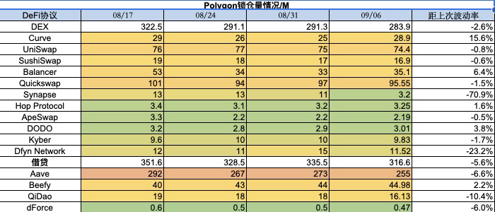 加密市场一周综述（09.02-09.08）：市场持续低迷 , 等待复苏?