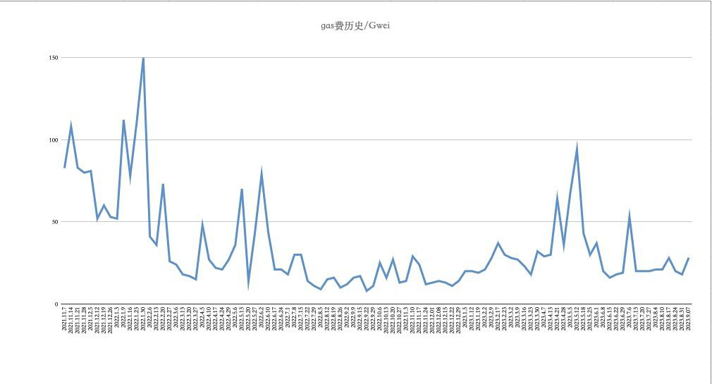 加密市场一周综述（09.02-09.08）：市场持续低迷 , 等待复苏?