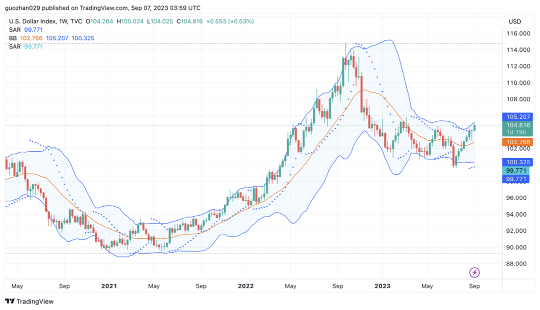 加密市场一周综述（09.02-09.08）：市场持续低迷 , 等待复苏?