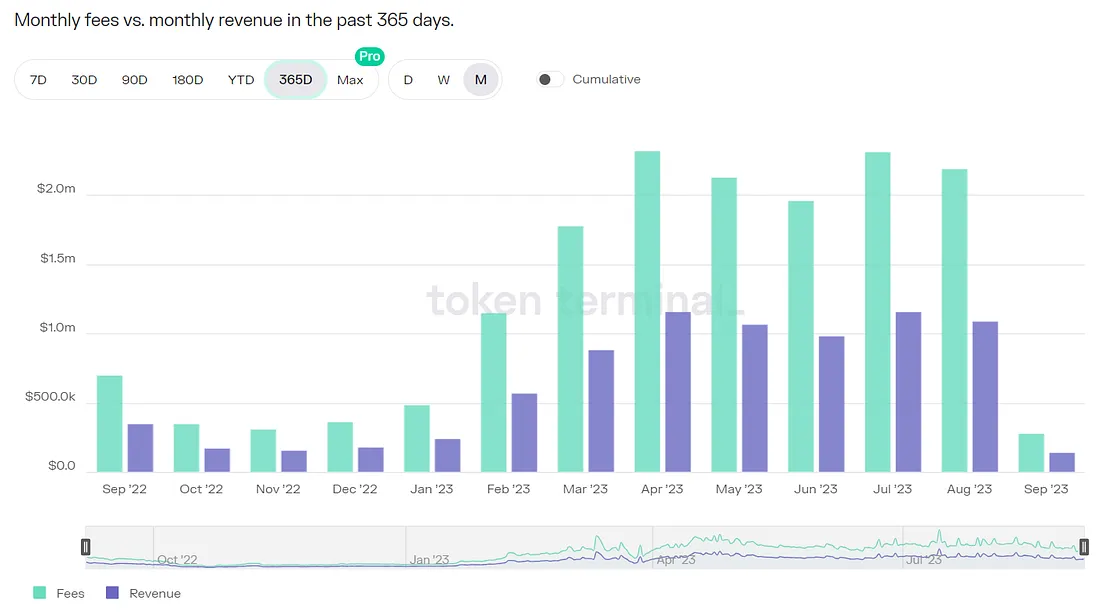解读LayerZero跨链创新的未来之路与明星项目