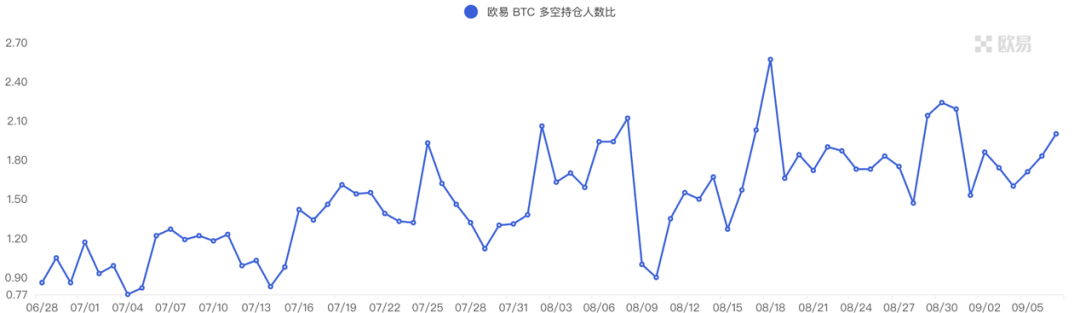 加密市场一周综述（09.02-09.08）：市场持续低迷 , 等待复苏?