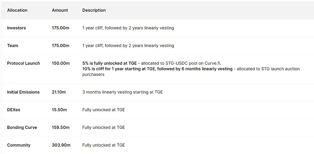 解读LayerZero跨链创新的未来之路与明星项目