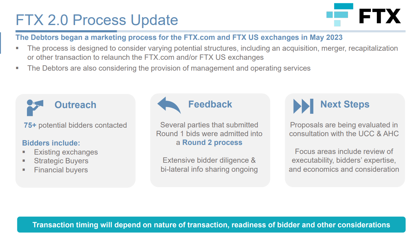 自5月份以来FTX已联系逾75个竞标者评估重启交易所的可能性