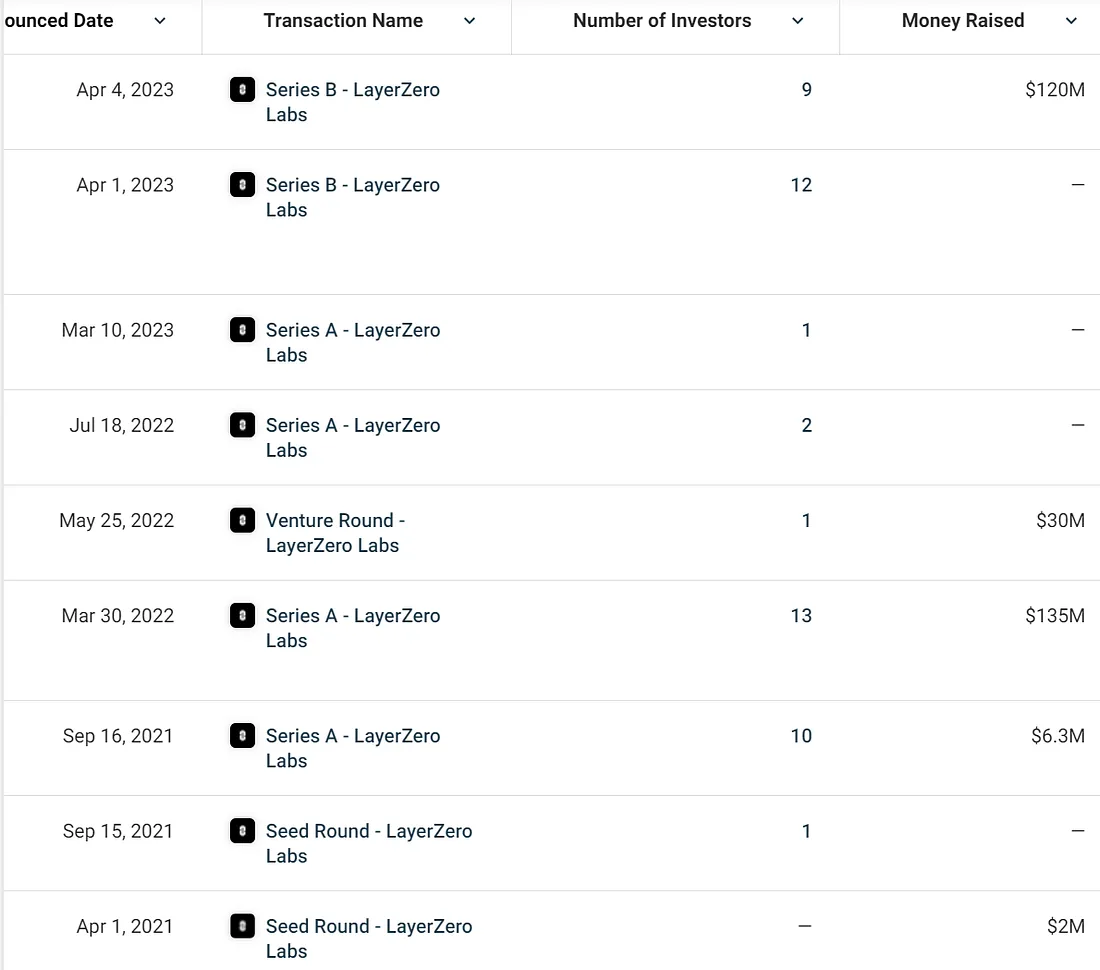 解读LayerZero跨链创新的未来之路与明星项目