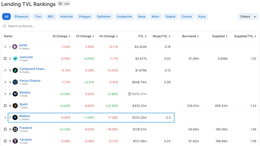 解读LayerZero跨链创新的未来之路与明星项目