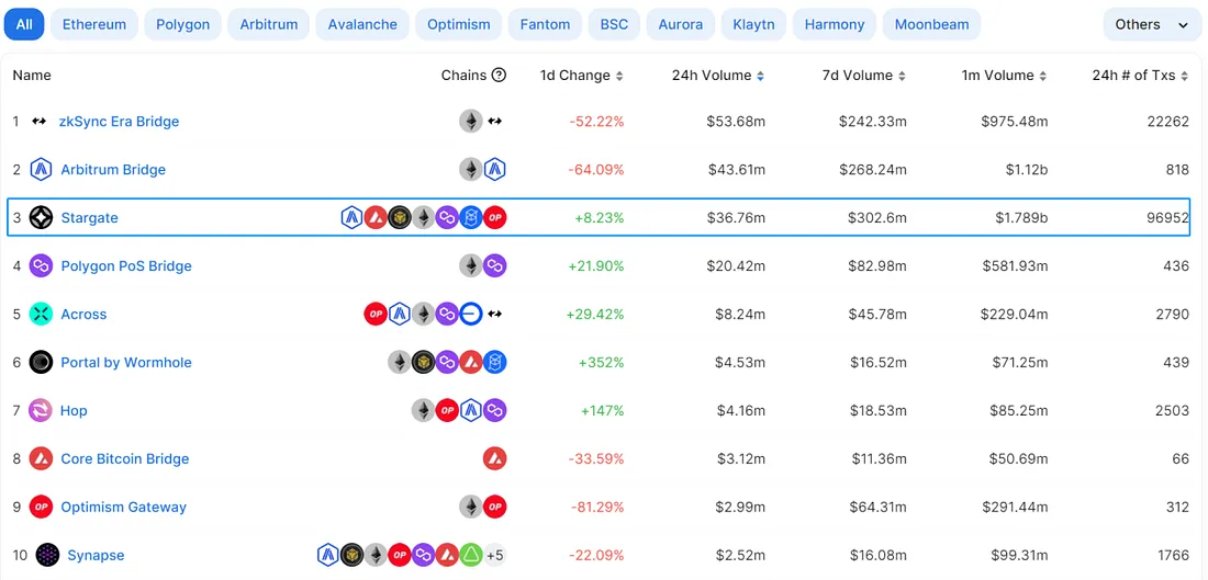 解读LayerZero跨链创新的未来之路与明星项目
