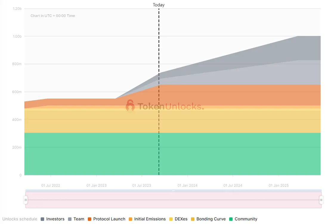 解读LayerZero跨链创新的未来之路与明星项目