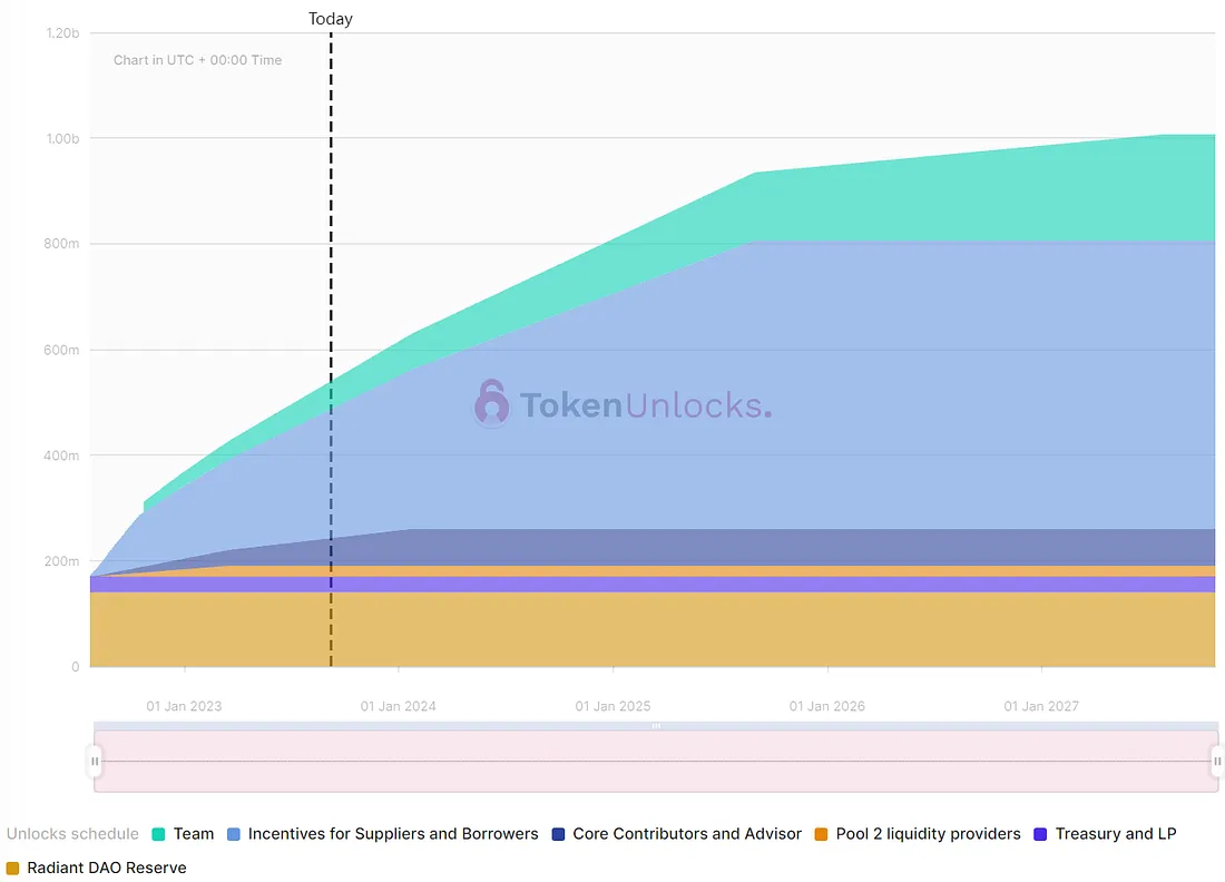 解读LayerZero跨链创新的未来之路与明星项目