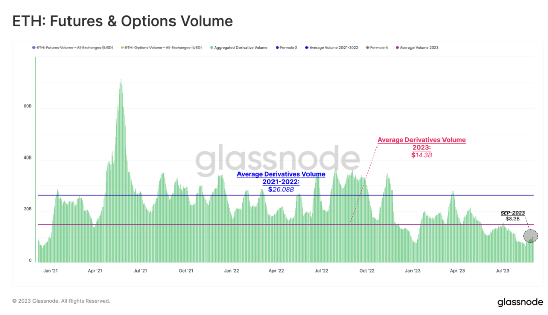 加密市场一周综述（09.02-09.08）：市场持续低迷 , 等待复苏?