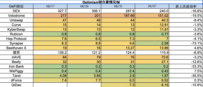 加密市场一周综述（09.02-09.08）：市场持续低迷 , 等待复苏?