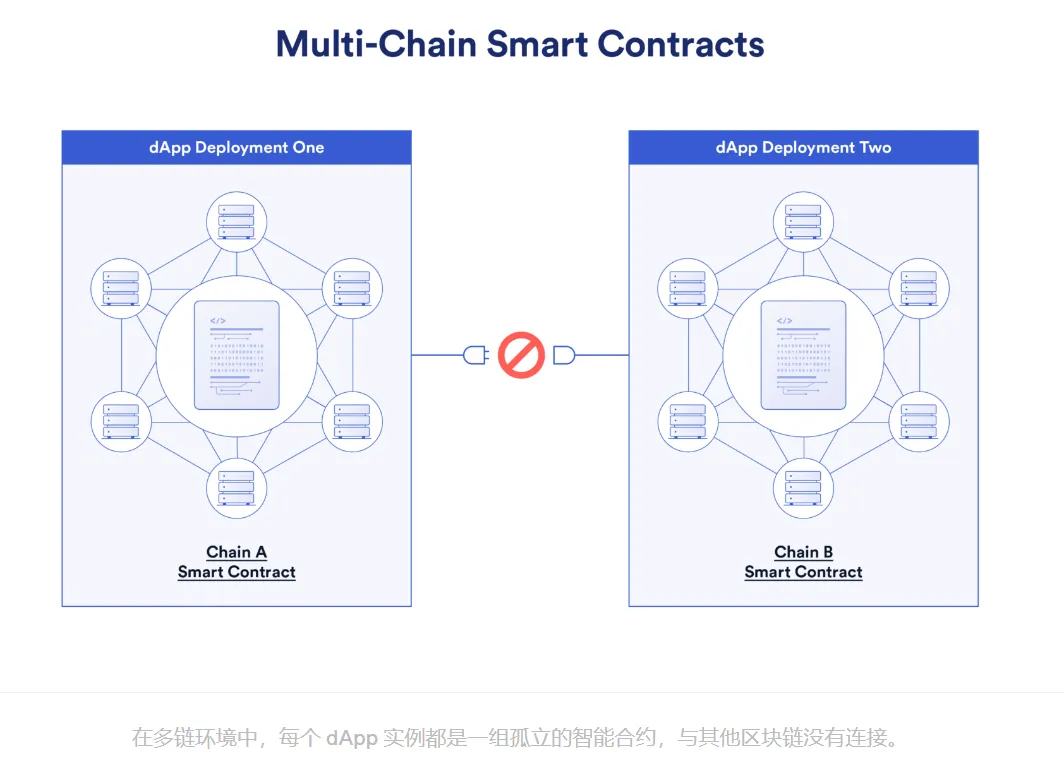解读LayerZero跨链创新的未来之路与明星项目