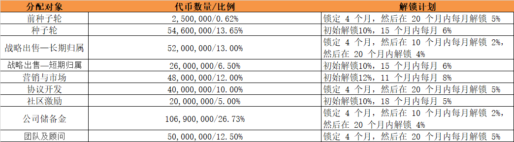 Mintlayer研报：POS型Layer2协议，赋能比特币DeFi生态