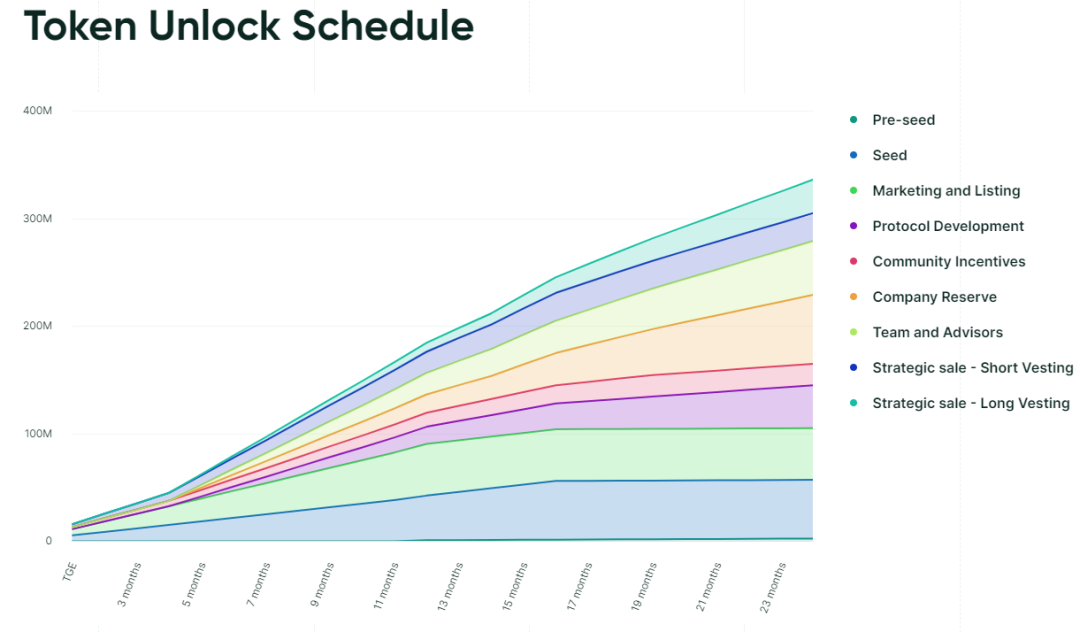Mintlayer研报：POS型Layer2协议，赋能比特币DeFi生态