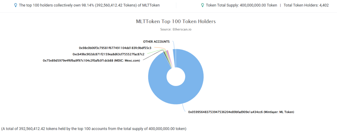 Mintlayer研报：POS型Layer2协议，赋能比特币DeFi生态