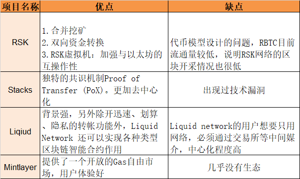 Mintlayer研报：POS型Layer2协议，赋能比特币DeFi生态