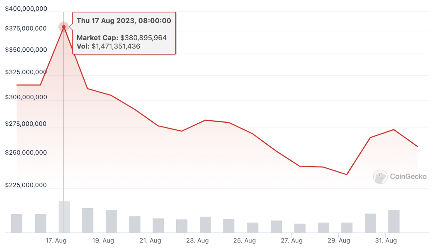 逆风起势：如何利用Web3增长平台点燃市场？