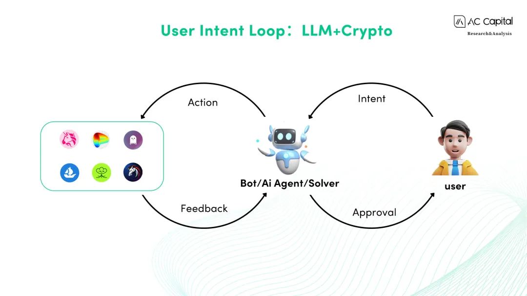 TG Bot爆火的背后：意图交易正叩开Web3交互智能化的大门