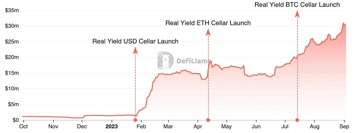 为什么MakerDAO应该选择Cosmos而不是Solana？