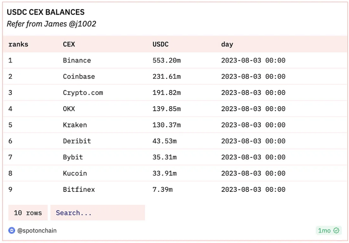 高度依赖周期，陷入监管困局，“加密第一股”Coinbase值得投资吗？