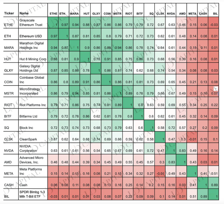 高度依赖周期，陷入监管困局，“加密第一股”Coinbase值得投资吗？