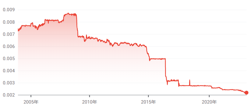 尼日利亚：第二大比特币使用国，加密货币成长的 “摇篮”