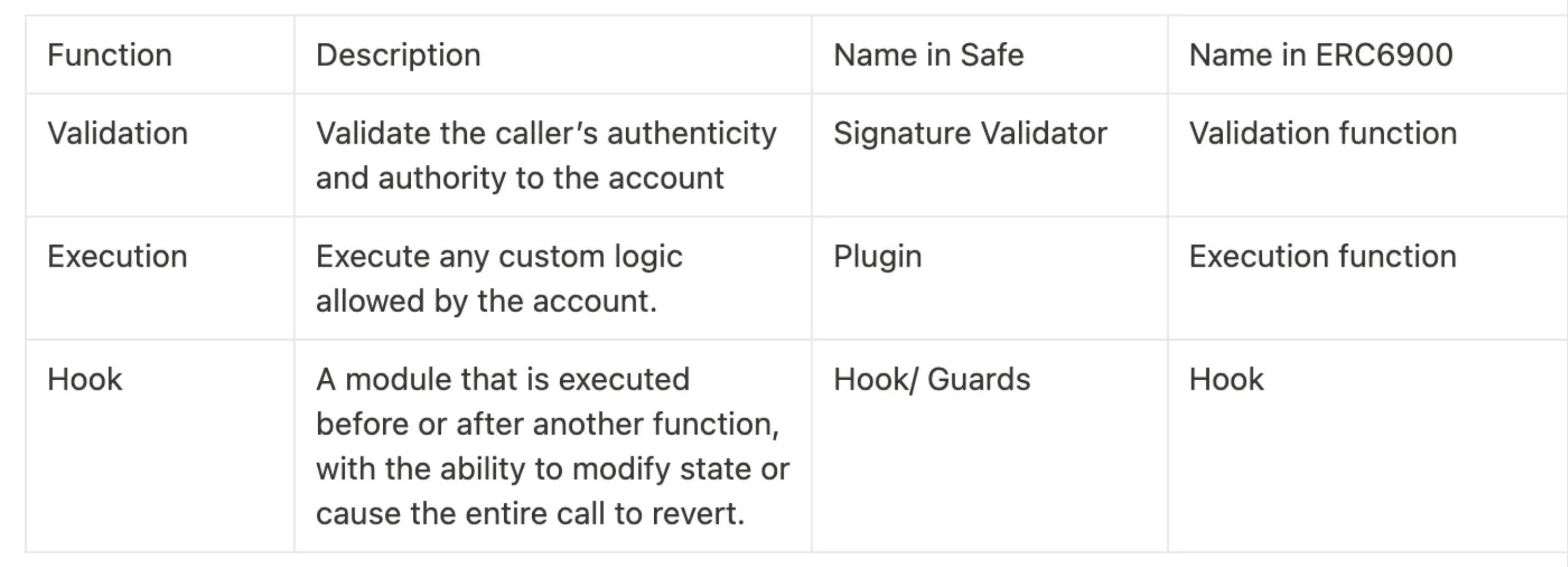 智能合约账户模块化：解决落地难问题，让Web3大规模采用成为可能