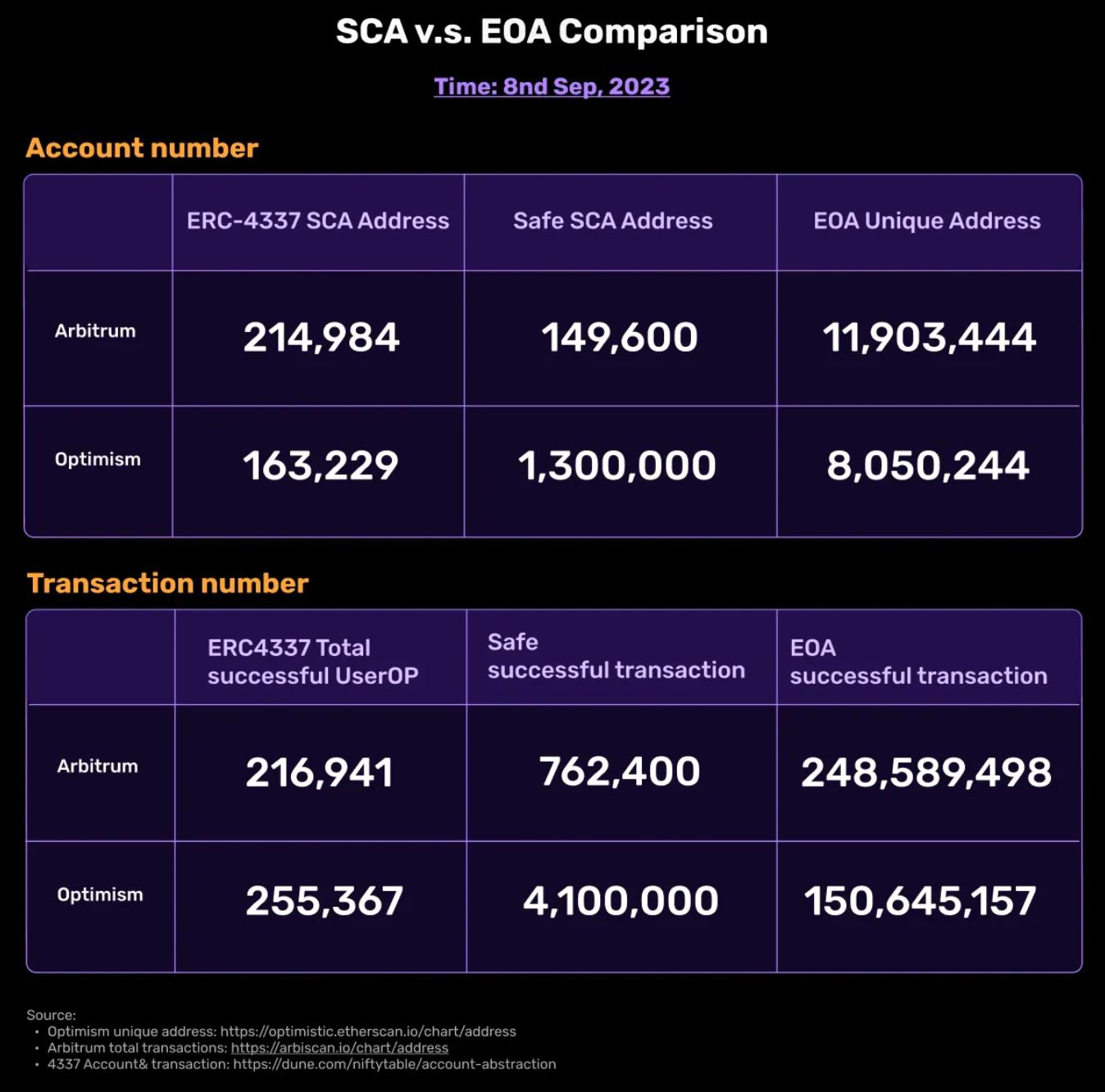 智能合约账户模块化：解决落地难问题，让Web3大规模采用成为可能