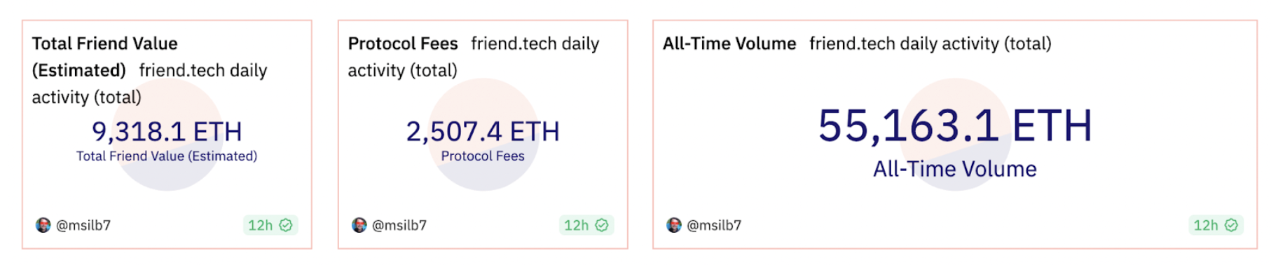 逆风起势：如何利用Web3增长平台点燃市场？