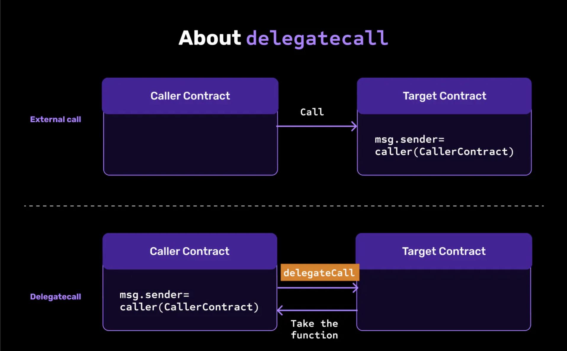 智能合约账户模块化：解决落地难问题，让Web3大规模采用成为可能