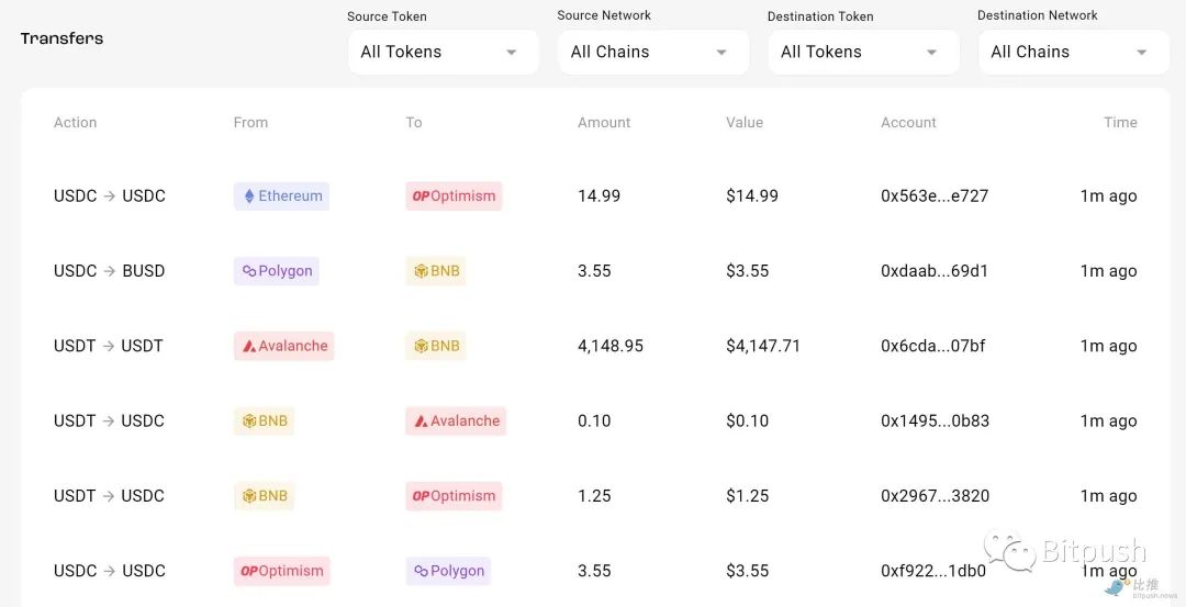 代币空投究竟是好事还是坏事？