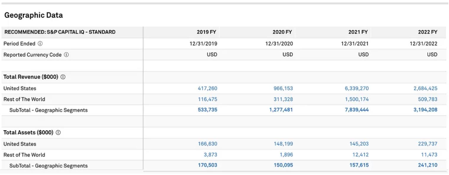 高度依赖周期，陷入监管困局，“加密第一股”Coinbase值得投资吗？