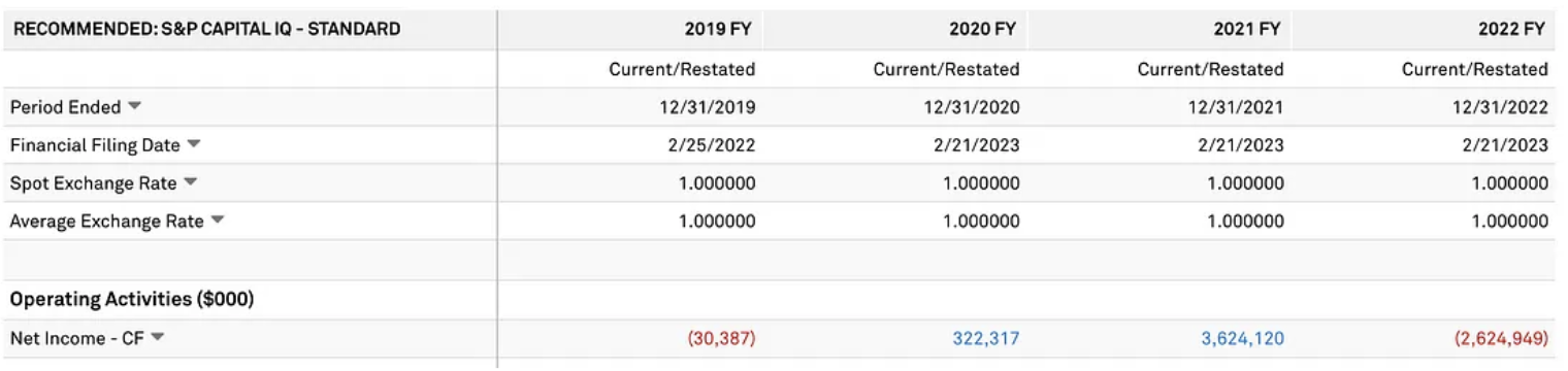 高度依赖周期，陷入监管困局，“加密第一股”Coinbase值得投资吗？