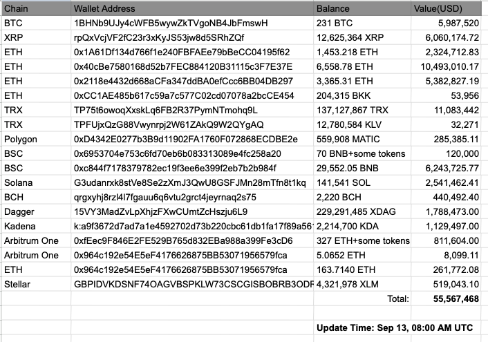 PeckShield：CoinEx公布的一可疑地址向Stake.com攻击者地址转入1.1枚以太坊