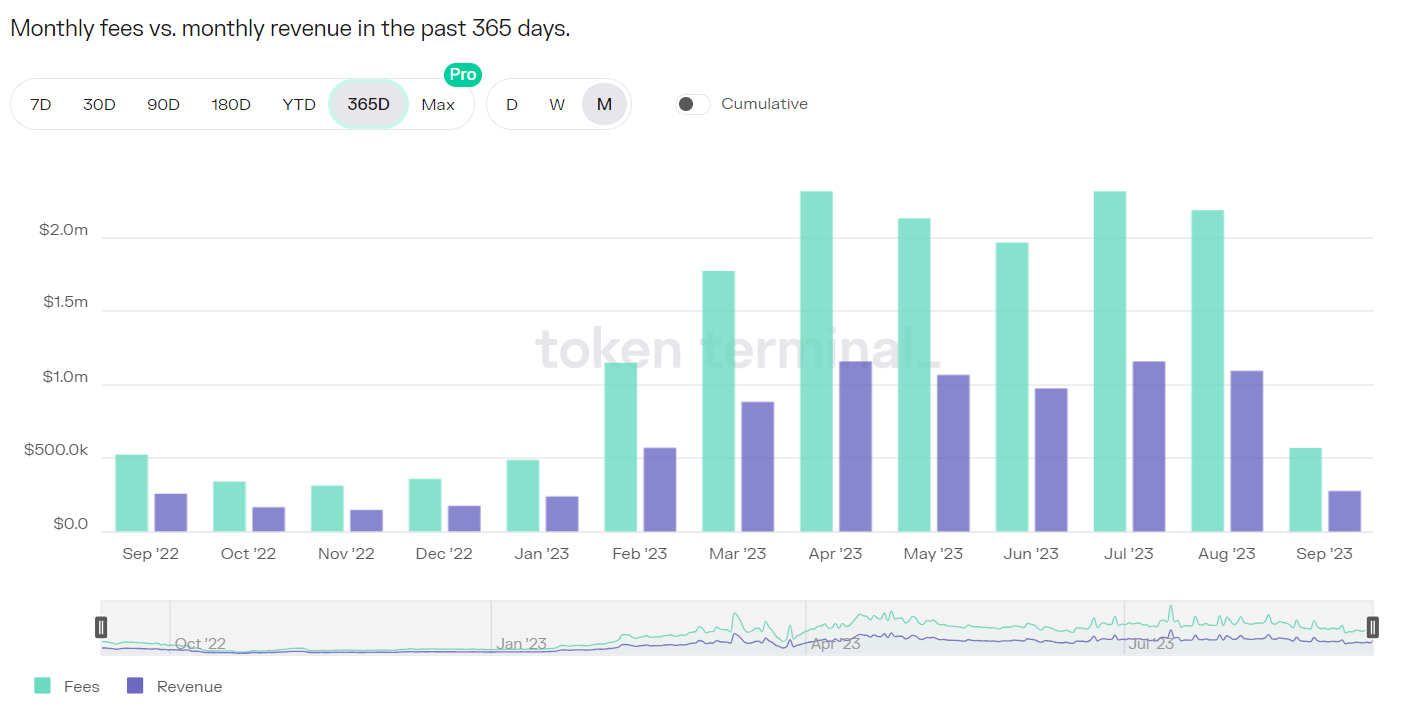 加密赛道周报[2023/09/11]：ETH质押率上升，Layer2 TVL下跌