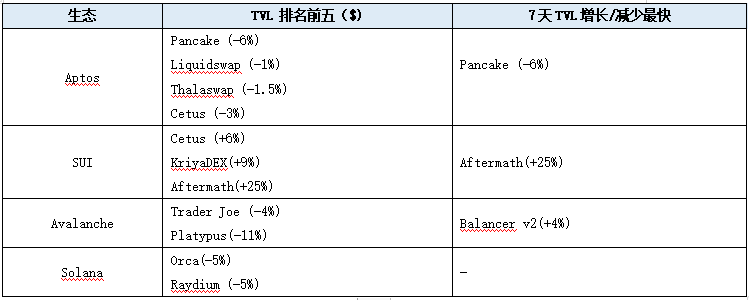 加密赛道周报[2023/09/11]：ETH质押率上升，Layer2 TVL下跌