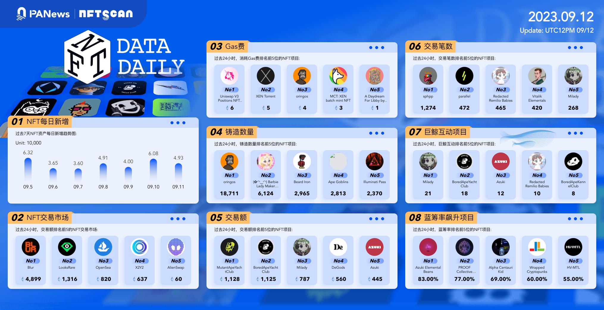 日报｜PayPal推出加密货币兑换美元服务；MakerDAO协议RWA总资产达26.13亿美元