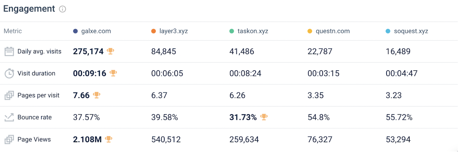 逆风起势：如何利用Web3增长平台点燃市场？