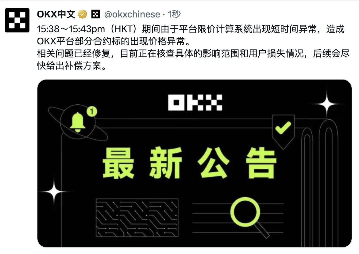 OKX：部分合约价格异常系限价计算系统异常所致，已修复问题并将赔偿受损用户