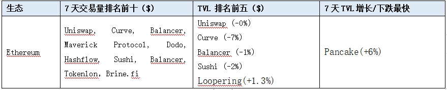 加密赛道周报[2023/09/11]：ETH质押率上升，Layer2 TVL下跌