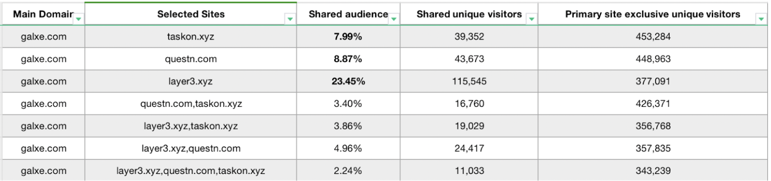 逆风起势：如何利用Web3增长平台点燃市场？