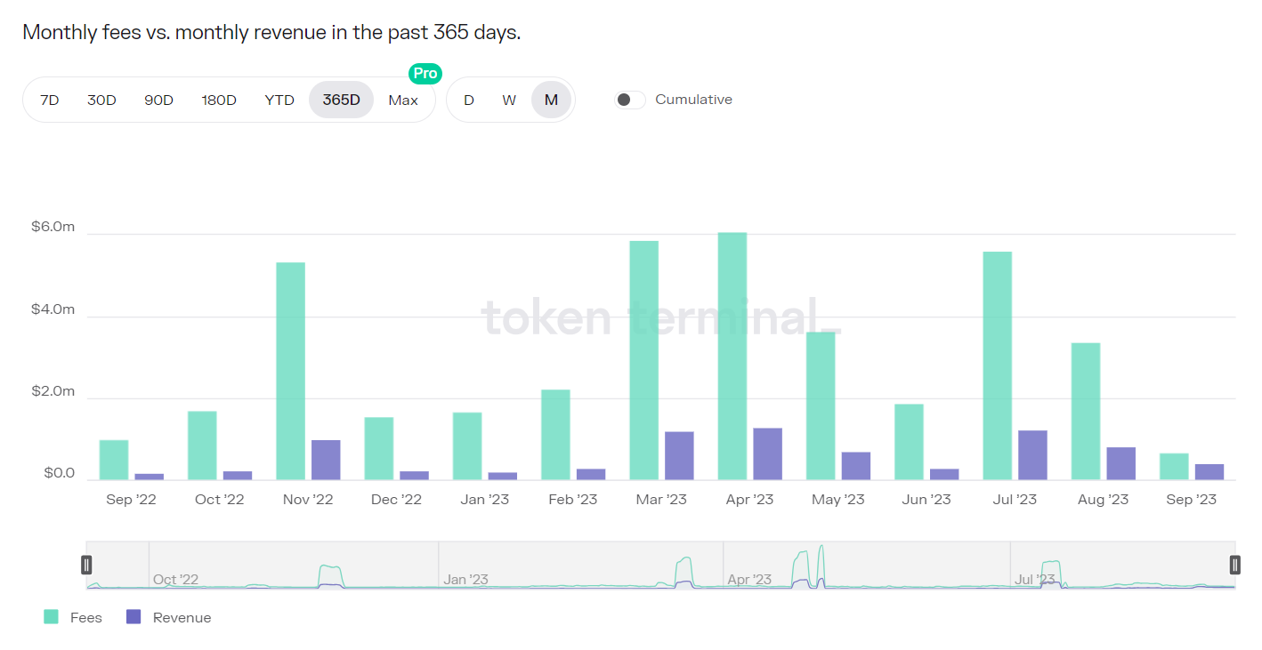 加密赛道周报[2023/09/11]：ETH质押率上升，Layer2 TVL下跌