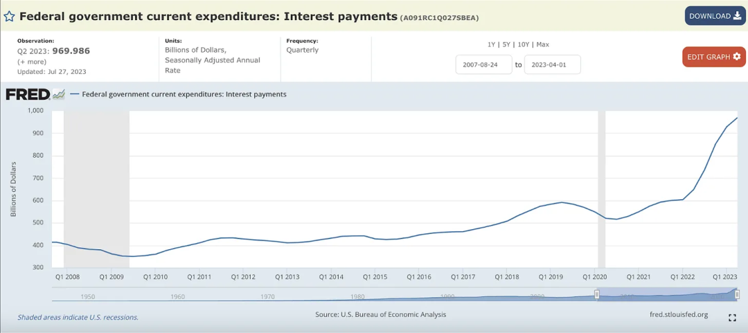 Arthur Hayes最新博文：看空美联储，看多比特币