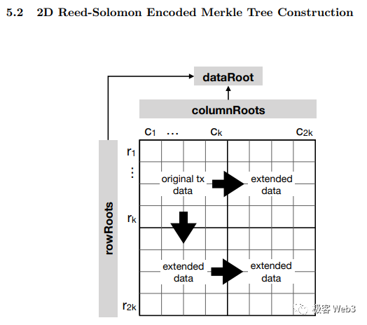 DA=数据发布≠历史数据检索？一文探讨数据可用性的真实含义