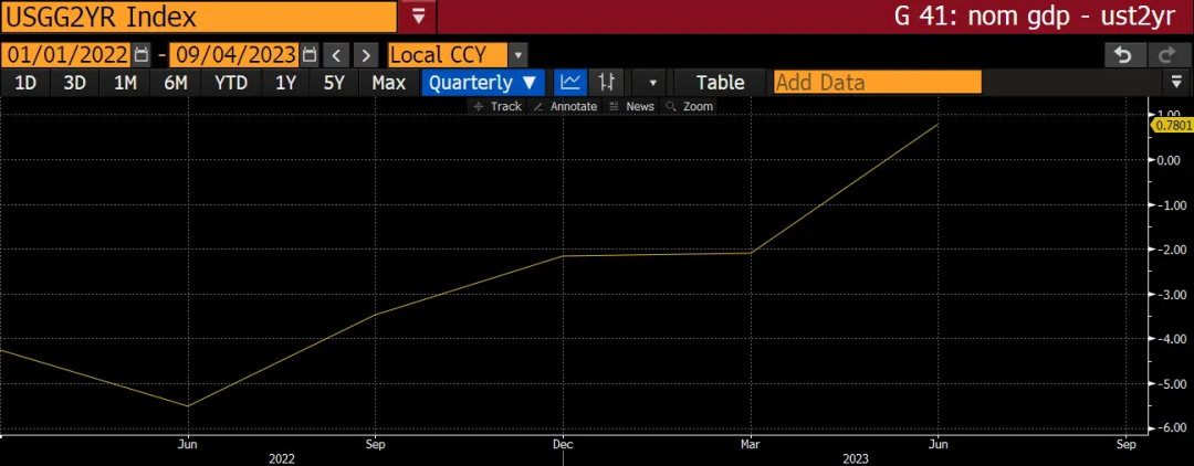 Arthur Hayes最新博文：看空美联储，看多比特币