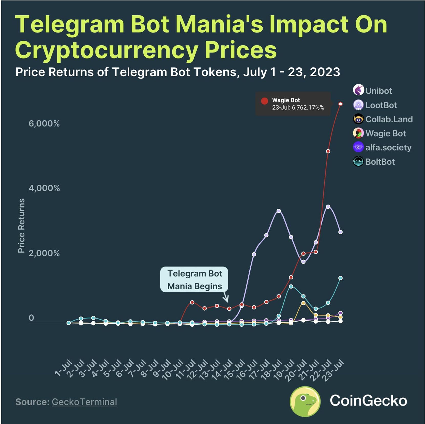 连名带姓：探索未来链上身份层建设路径